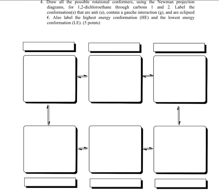 Newman projection 1 2 dichloroethane