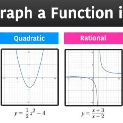 Graphing skill #1 what type of graph is it