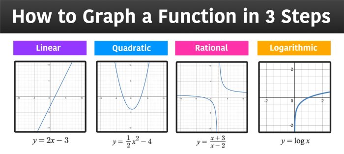 Graphing skill #1 what type of graph is it