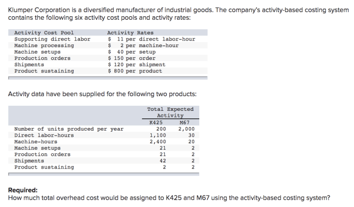 Klumper corporation is a diversified manufacturer