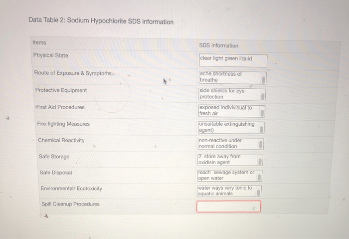 Data table 1 lab safety equipment alternatives